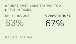 Chart: data points are described in article