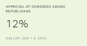 Chart: data points are described in article