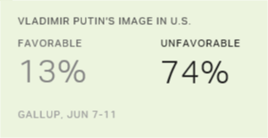 Chart: data points are described in article