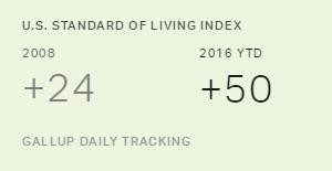 Chart: data points are described in article