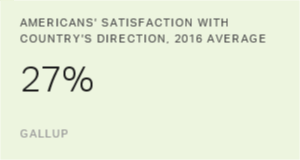 Chart: data points are described in article