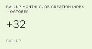Chart: data points are described in article