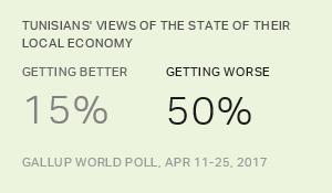 Chart: data points are described in article
