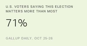 Chart: data points are described in article