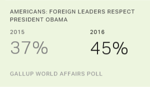 Chart: data points are described in article