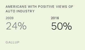 Chart: data points are described in article