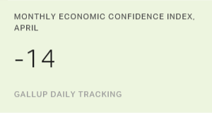 Chart: data points are described in article