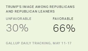 Chart: data points are described in article