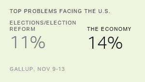 Chart: data points are described in article