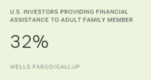 Chart: data points are described in article