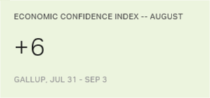Chart: data points are described in article