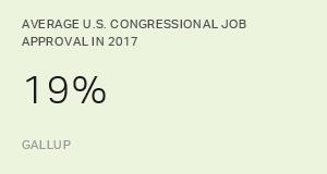 Chart: data points are described in article