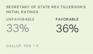 Chart: data points are described in article
