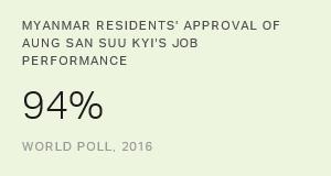 Chart: data points are described in article