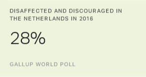 Chart: data points are described in article