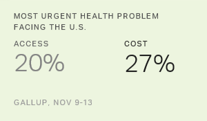 Chart: data points are described in article