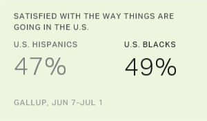 Chart: data points are described in article