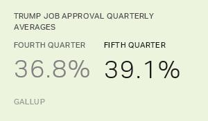 Chart: data points are described in article