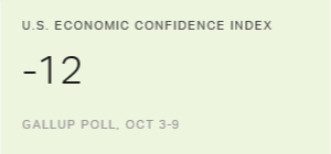 Chart: data points are described in article