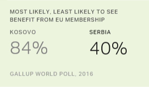 Chart: data points are described in article