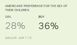 Chart: data points are described in article