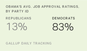 Chart: data points are described in article