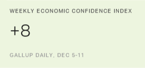 Chart: data points are described in article