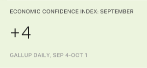 Chart: data points are described in article
