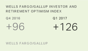 Chart: data points are described in article