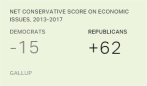 Chart: data points are described in article