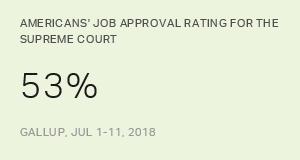 Chart: data points are described in article