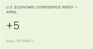 Chart: data points are described in article