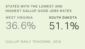 Chart: data points are described in article