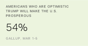 Chart: data points are described in article