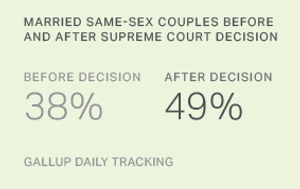 Chart: data points are described in article