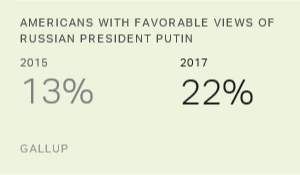 Chart: data points are described in article
