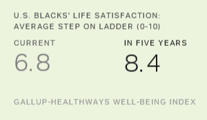 Chart: data points are described in article