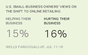 Chart: data points are described in article