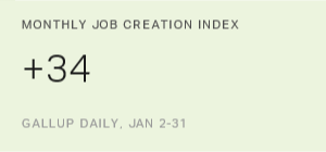 Chart: data points are described in article