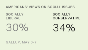Chart: data points are described in article