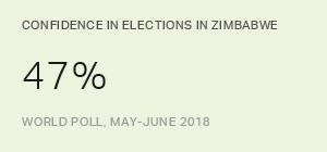 Chart: data points are described in article