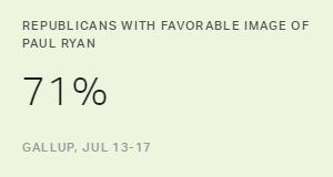 Chart: data points are described in article