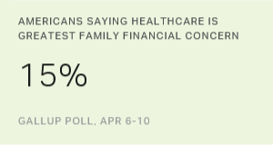 Chart: data points are described in article