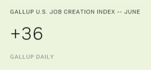 Chart: data points are described in article