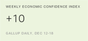 Chart: data points are described in article