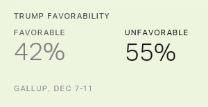 Chart: data points are described in article