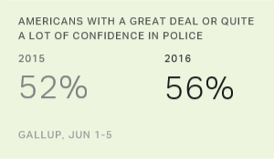 Chart: data points are described in article