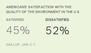 Chart: data points are described in article