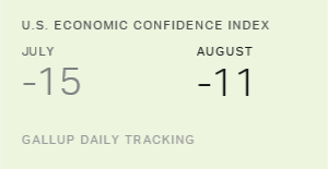 Chart: data points are described in article