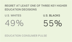 Chart: data points are described in article
